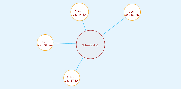Distanzen Schwarzatal