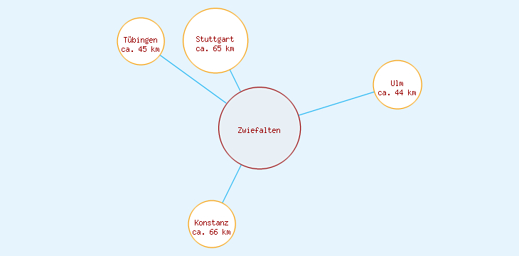 Distanzen Zwiefalten