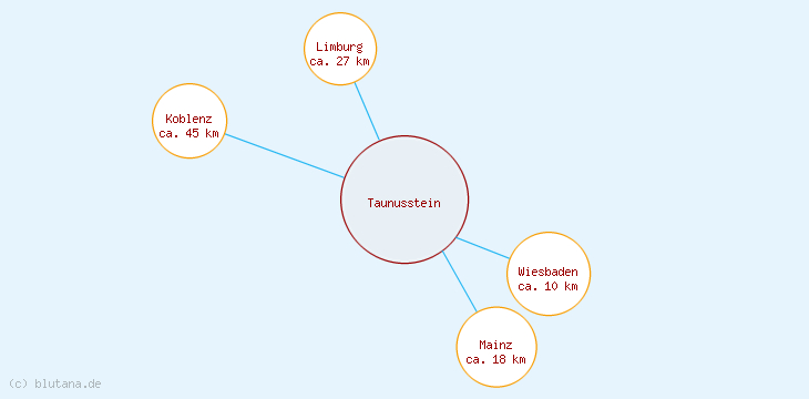 Distanzen Taunusstein