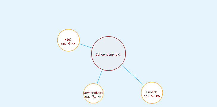 Distanzen Schwentinental