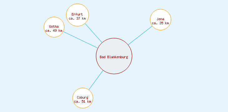 Distanzen Bad Blankenburg