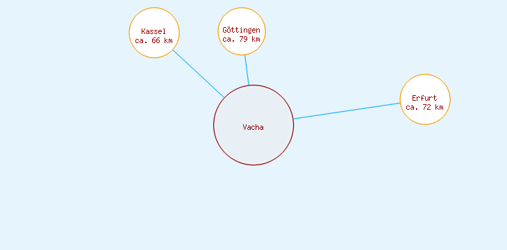 Distanzen Vacha