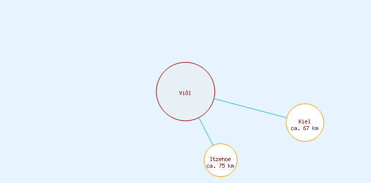 Distanzen Viöl