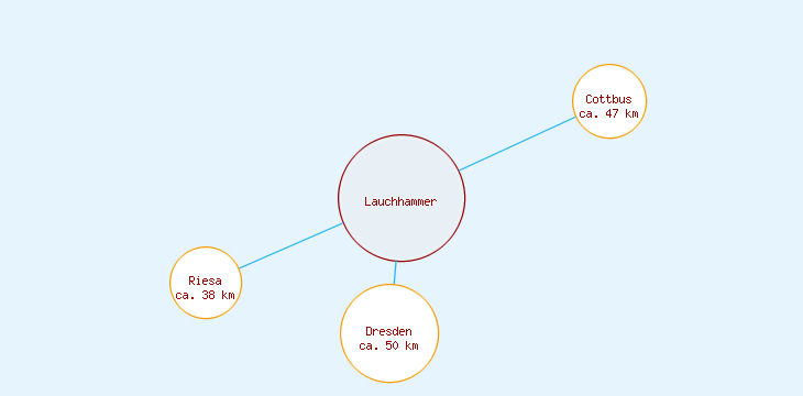 Distanzen Lauchhammer