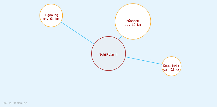 Distanzen Schäftlarn