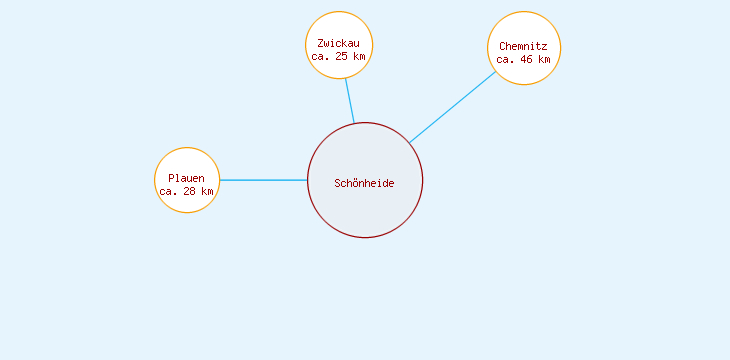 Distanzen Schönheide