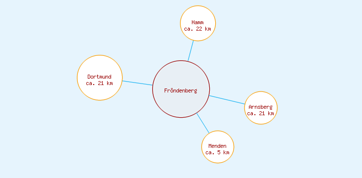 Distanzen Fröndenberg