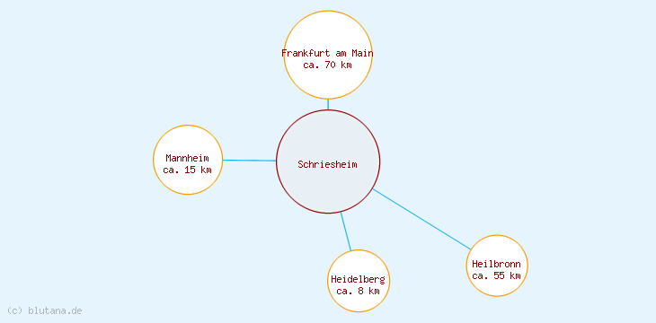 Distanzen Schriesheim