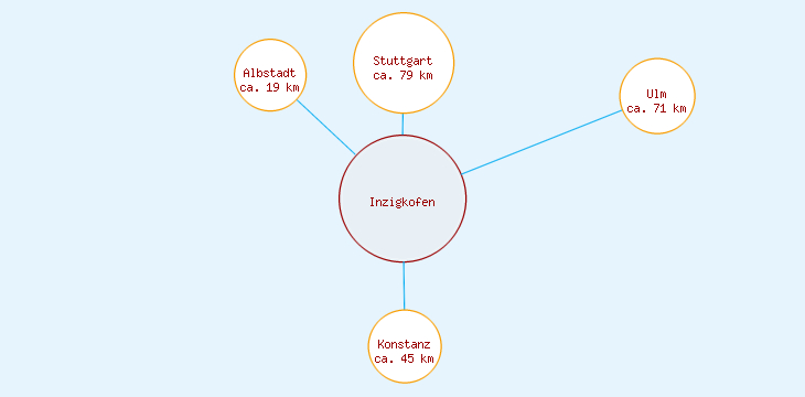 Distanzen Inzigkofen