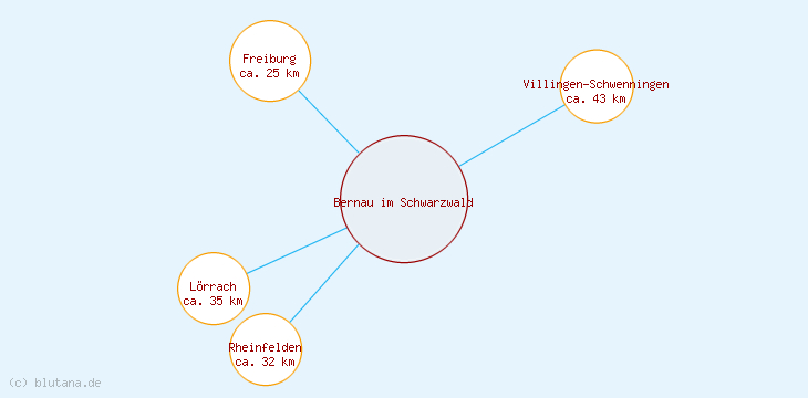Distanzen Bernau im Schwarzwald