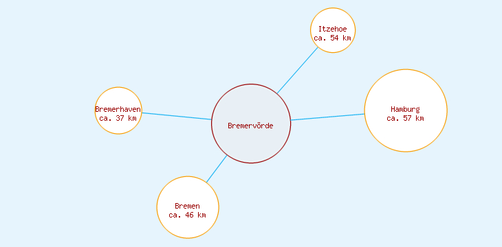 Distanzen Bremervörde