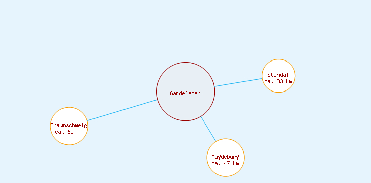 Distanzen Gardelegen