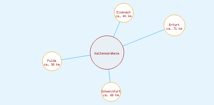 Distanzen Kaltennordheim