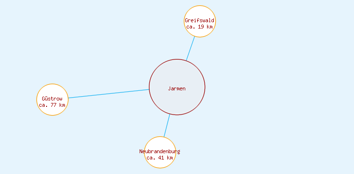 Distanzen Jarmen