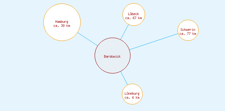 Distanzen Bardowick