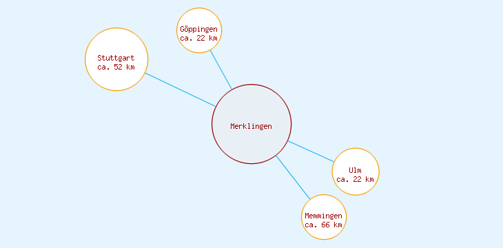 Distanzen Merklingen