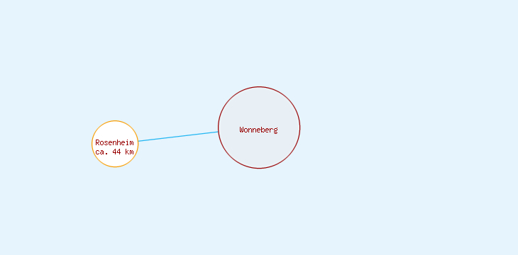 Distanzen Wonneberg