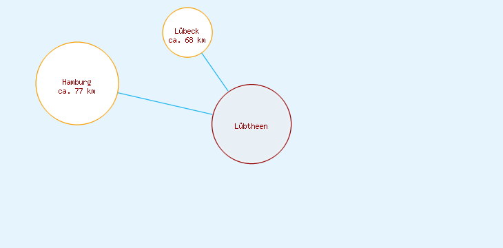 Distanzen Lübtheen