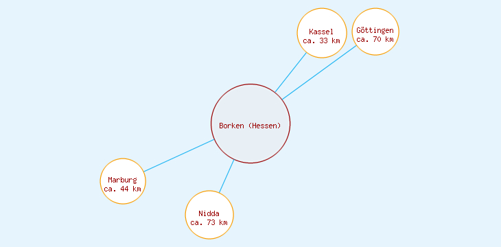 Distanzen Borken (Hessen)