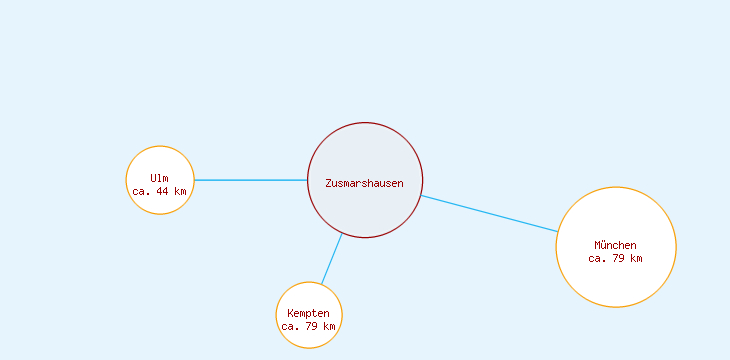 Distanzen Zusmarshausen