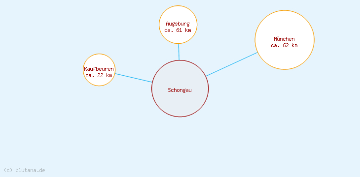 Distanzen Schongau