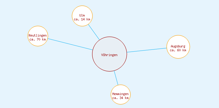 Distanzen Vöhringen