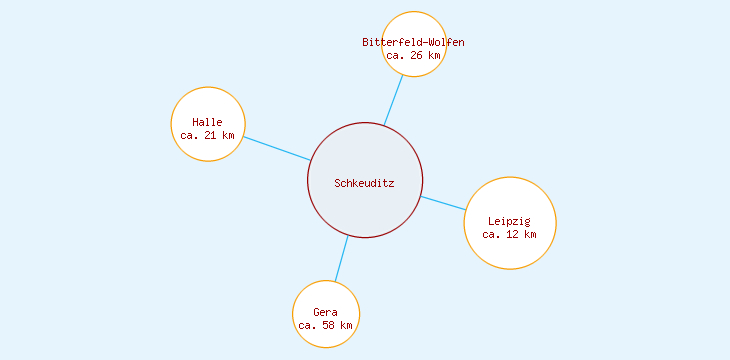 Distanzen Schkeuditz