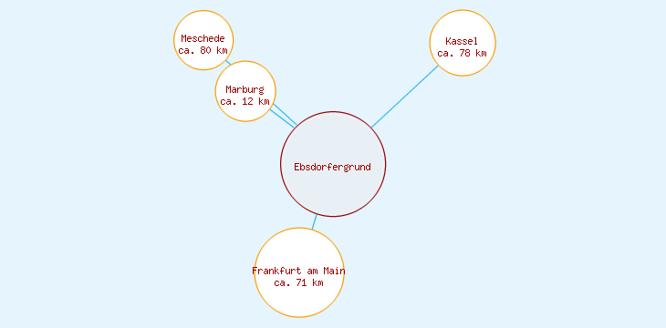 Distanzen Ebsdorfergrund