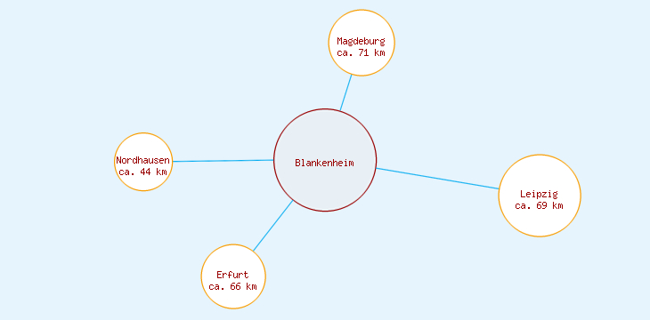 Distanzen Blankenheim