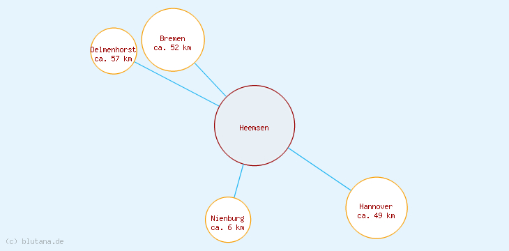 Distanzen Heemsen