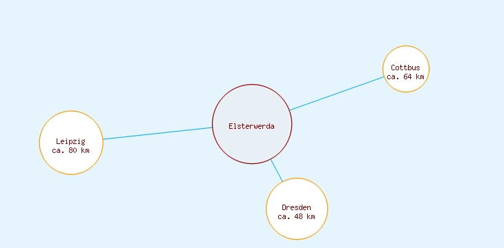 Distanzen Elsterwerda