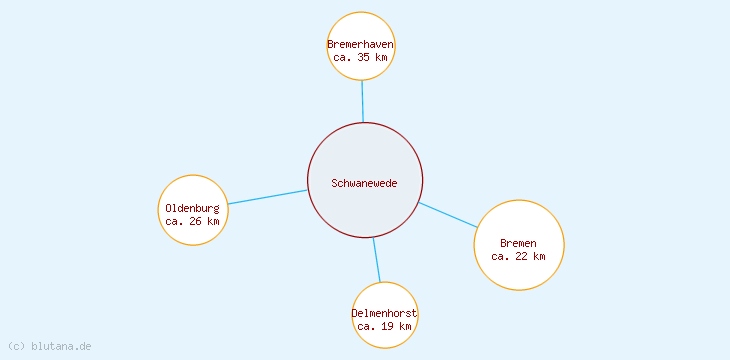 Distanzen Schwanewede