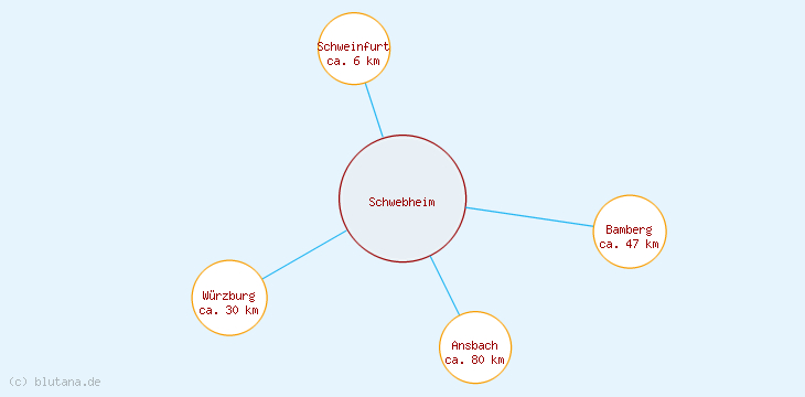 Distanzen Schwebheim