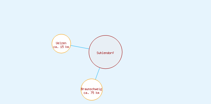 Distanzen Suhlendorf
