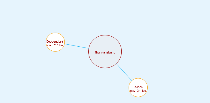 Distanzen Thurmansbang