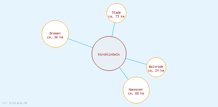 Distanzen Kirchlinteln
