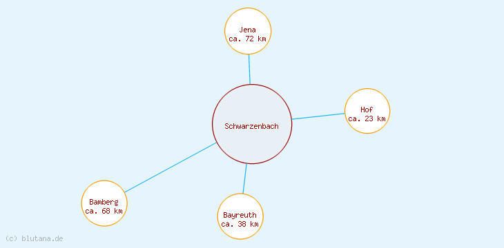 Distanzen Schwarzenbach