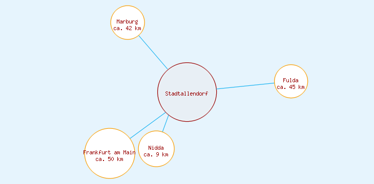 Distanzen Stadtallendorf