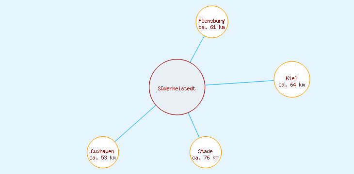 Distanzen Süderheistedt