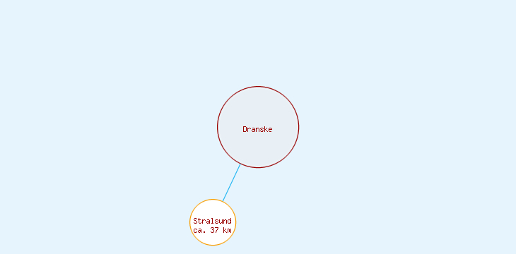 Distanzen Dranske