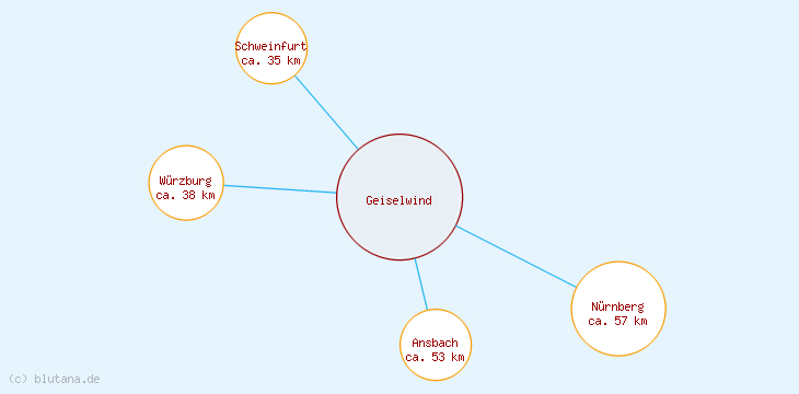 Distanzen Geiselwind
