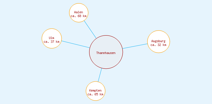 Distanzen Thannhausen