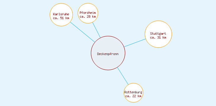 Distanzen Deckenpfronn