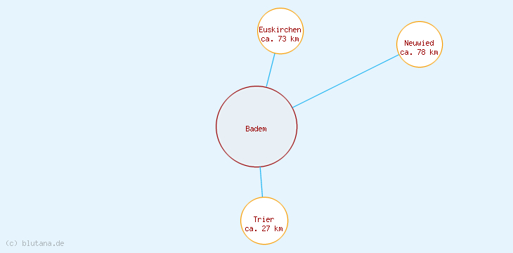Distanzen Badem