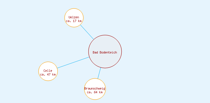 Distanzen Bad Bodenteich
