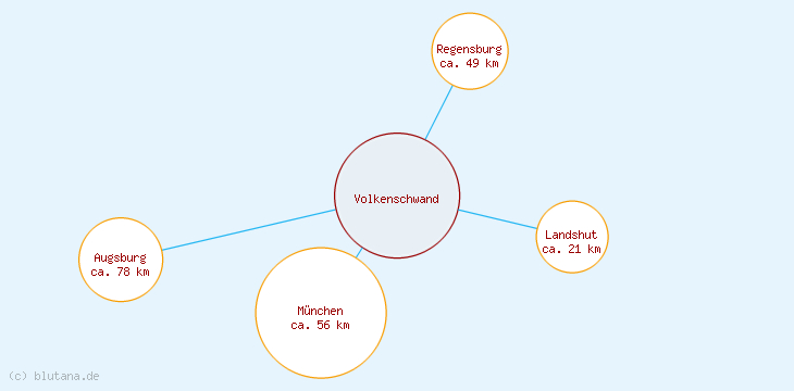 Distanzen Volkenschwand