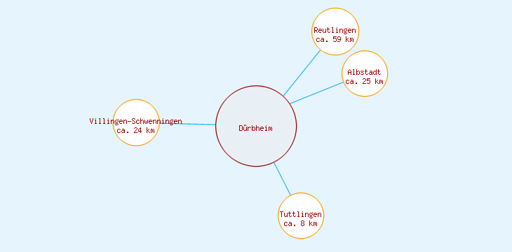 Distanzen Dürbheim