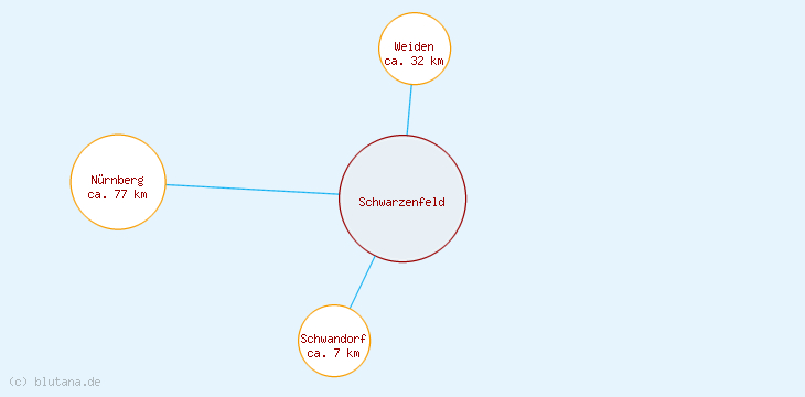 Distanzen Schwarzenfeld