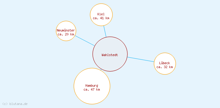 Distanzen Wahlstedt
