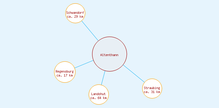 Distanzen Altenthann